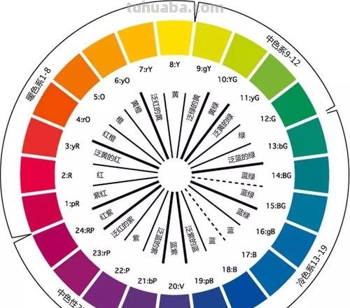 真色彩32及真色彩32位和16位的区别 