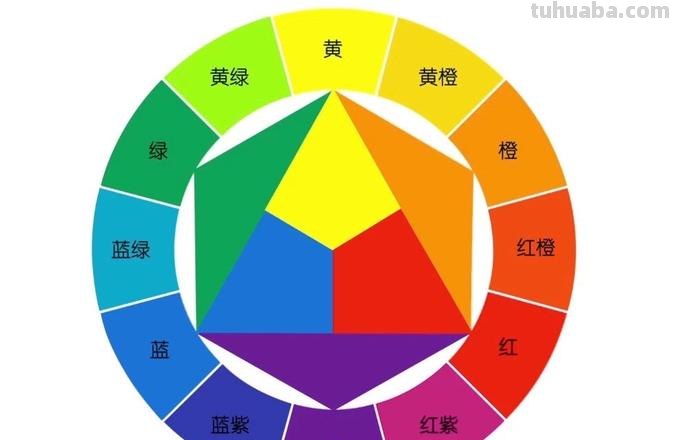真色彩32及真色彩32位和16位的区别 
