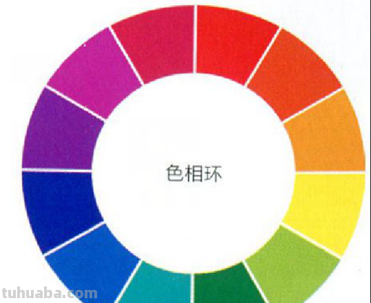 真色彩32及真色彩32位和16位的区别 