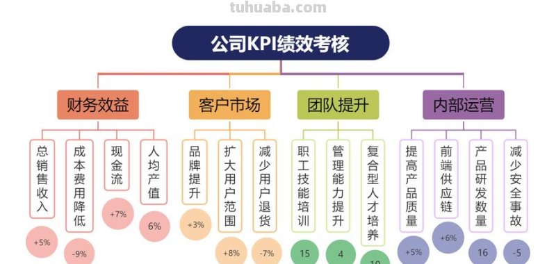 绩效思维导图怎么画 绩效体系搭建的详细步骤？