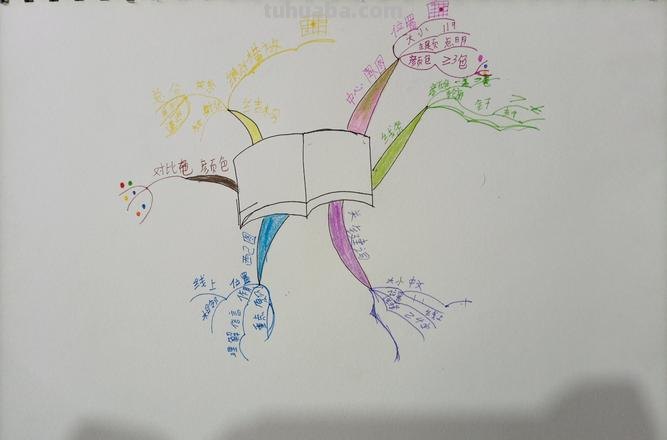 怎么填写思维导图简单 思维导图怎样写？