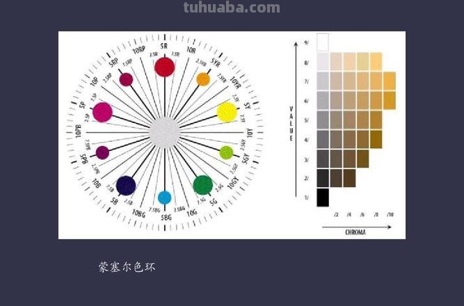 探秘蒙塞尔色彩及蒙塞尔色彩体系 
