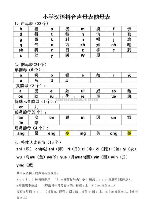 什么是声母表 什么是声母表和韵母表