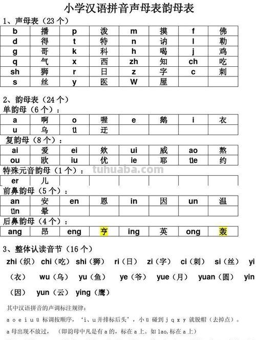 什么是声母表 什么是声母表和韵母表