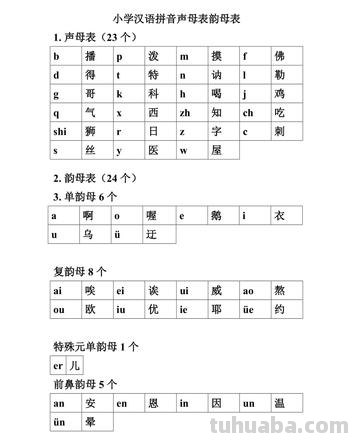 什么是声母表 什么是声母表和韵母表