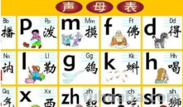 声母表和韵母表是什么?