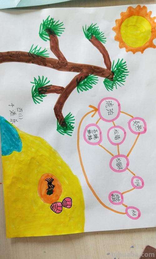 思维导图琥珀怎么形成 琥珀是怎么形成的？