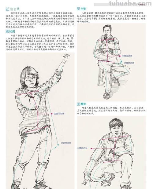 起点速写书 初学人物速写应该买哪种速写书指导得比较详尽些？