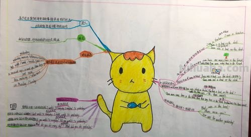 思维导图属于什么形式 思维导图有哪些形式？