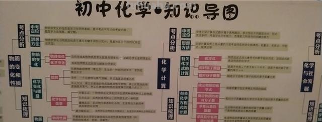 思维导图属于什么形式 思维导图有哪些形式？