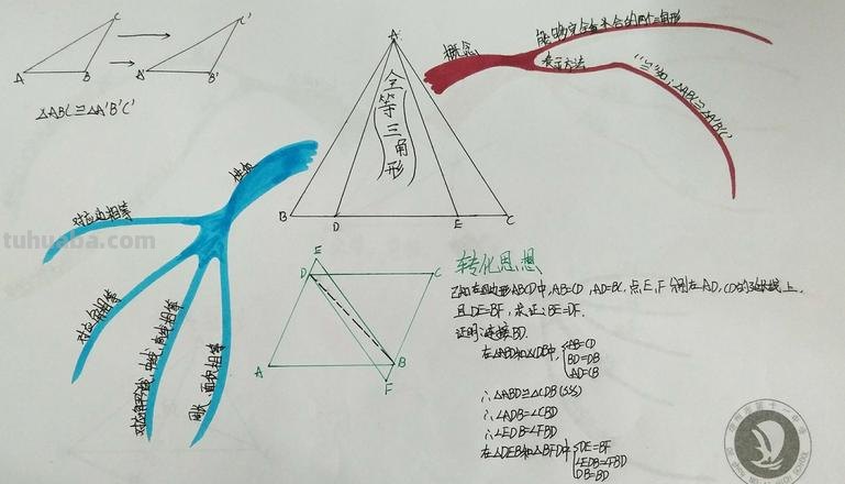 思维导图属于什么形式 思维导图有哪些形式？