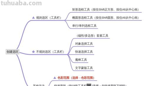 ps怎么去除思维导图 ps怎么去掉活动框架？