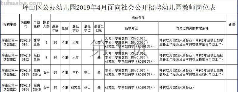 公立幼儿园老师有编制吗 公立幼儿园老师有编制吗工资如何