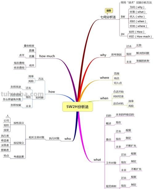 思维导图是什么表征 思维导图的定义？