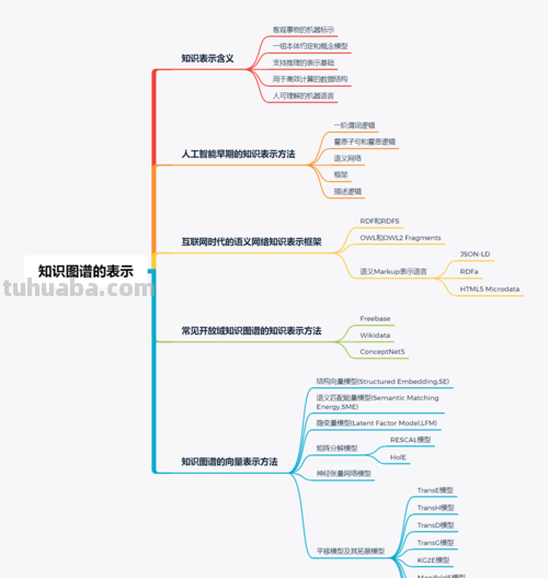 思维导图是什么表征 思维导图的定义？