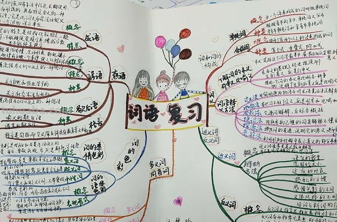 什么是复习思维导图 复习与预习的思维导图区别？