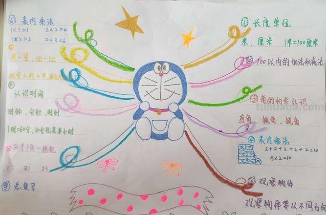 什么是复习思维导图 复习与预习的思维导图区别？