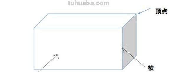 长方体和正方体的区别是什么