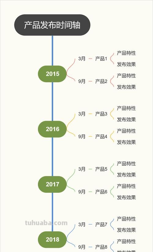 思维导图怎么设置时间 幻灯片思维导图怎么做时间轴？