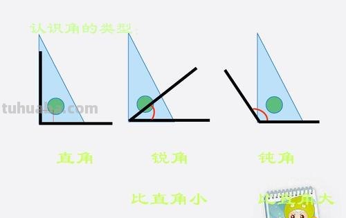 直角比钝角大还是小 直角比钝角大还是小但比锐角大还是小