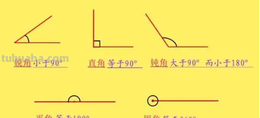 钝角比直角大还是小?