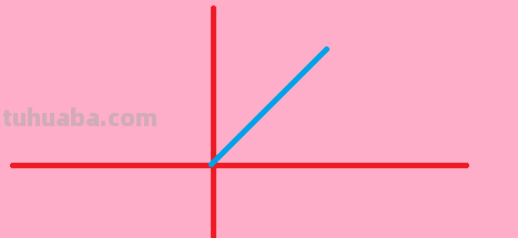 所有的直角都比锐角大,比钝角小.对吗? 所有的直角都比锐角大,比钝角小.对吗?