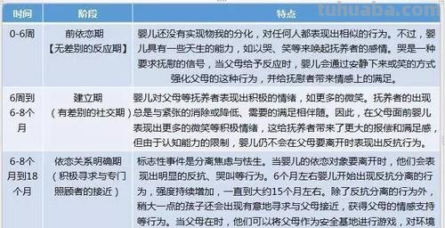 婴儿的依恋类型可划分为哪三种类型 婴儿的依恋类型可划分为哪三种类型多选题