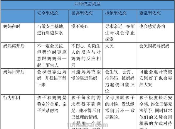 婴儿的依恋类型可划分为哪三种类型 婴儿的依恋类型可划分为哪三种类型多选题