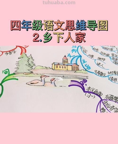 农村有什么思维导图 四年级下册语文书第19课《乡下人家》思维导图怎么写？