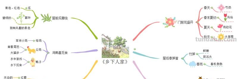 农村有什么思维导图 四年级下册语文书第19课《乡下人家》思维导图怎么写？