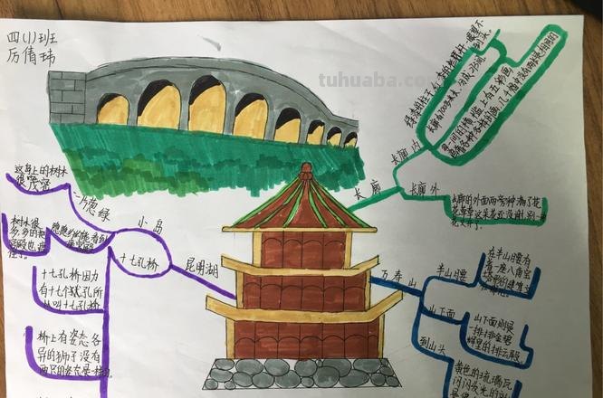 颐和园思维导图怎么画 颐和园一文的脉络？