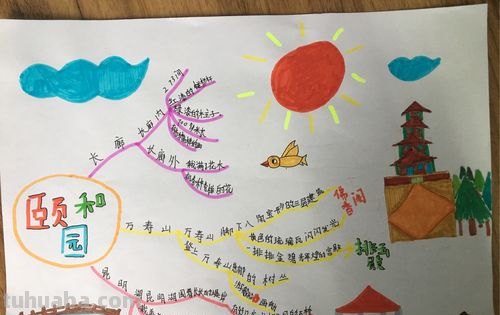 颐和园思维导图怎么画 颐和园一文的脉络？