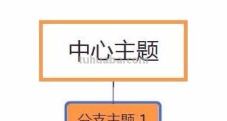 软件思维导图怎么画 如何快速绘制思维导图？
