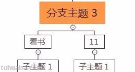 软件思维导图怎么画 如何快速绘制思维导图？