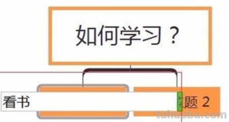 软件思维导图怎么画 如何快速绘制思维导图？