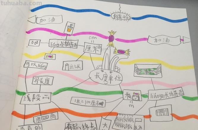 长形思维导图怎么写 思维导图怎样写？