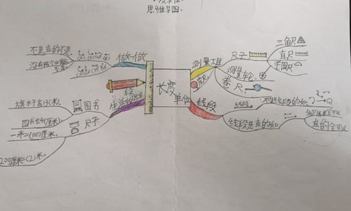 长形思维导图怎么写 思维导图怎样写？