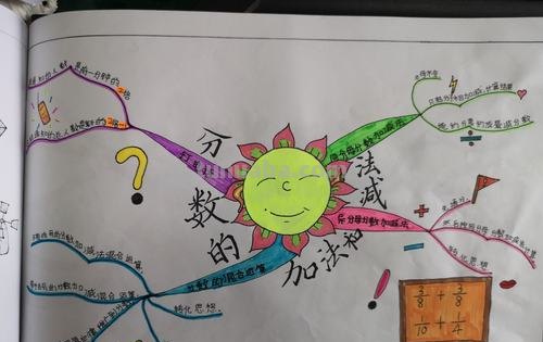 思维导图怎么画 设计 如何画思维导图？