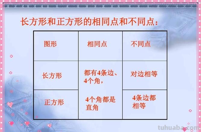 正方形的特点是什么 正方形的特点是什么二年级