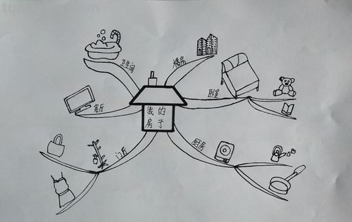宾馆思维导图怎么画 怎样画思维导图？