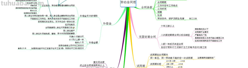 怎么提高合同思维导图 如何提高合同履约率？