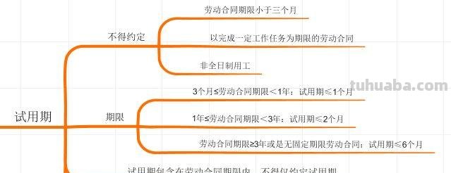 怎么提高合同思维导图 如何提高合同履约率？