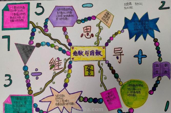 数学思维导图怎么选择 小学数学思维导图怎么?