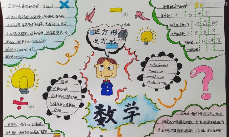 数学思维导图怎么选择 小学数学思维导图怎么？