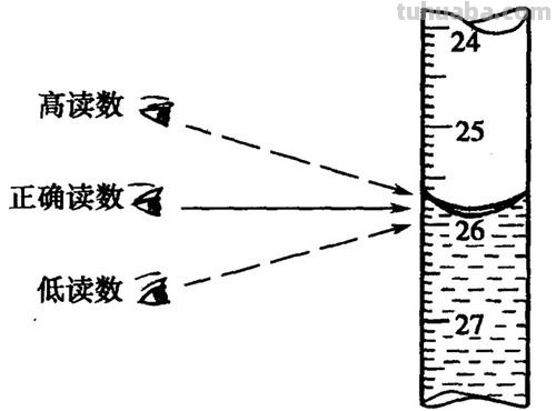 滴定管读书卡怎么做 滴定管如何正确读数？