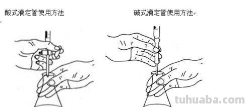 滴定管读书卡怎么做 滴定管如何正确读数？