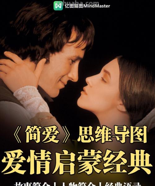 简爱思维导图怎么写 简爱的主题归纳？