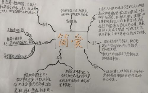 简爱思维导图怎么写 简爱的主题归纳?