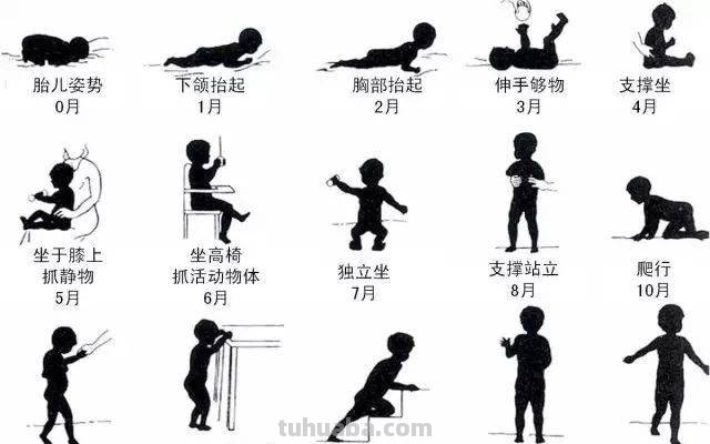 儿童动作发展的一般规律是什么 儿童动作发展的规律主要有哪些