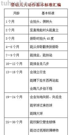 儿童动作发展的一般规律是什么 儿童动作发展的规律主要有哪些